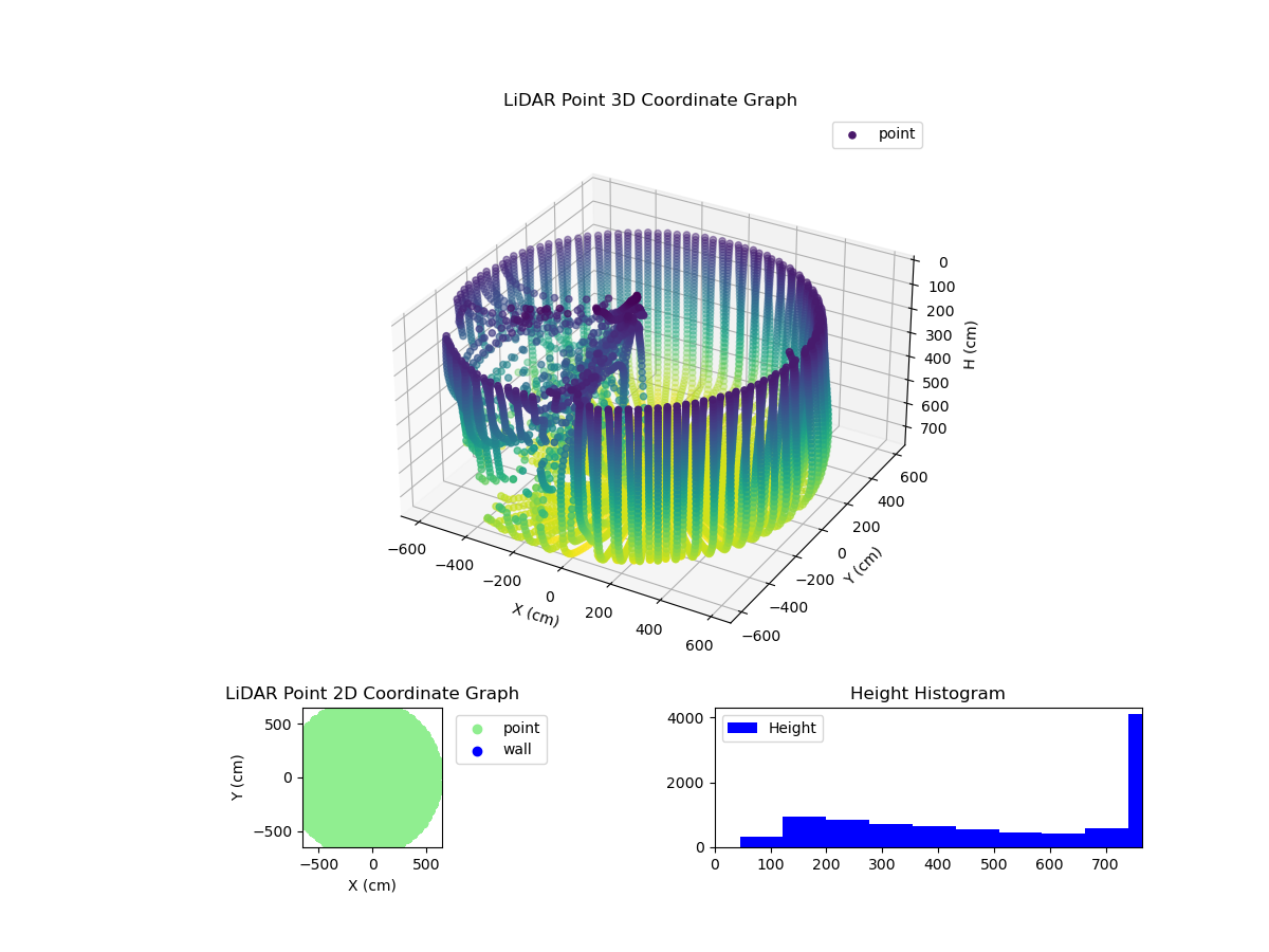 3D Plot