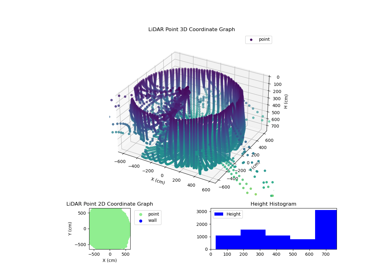 3D Plot