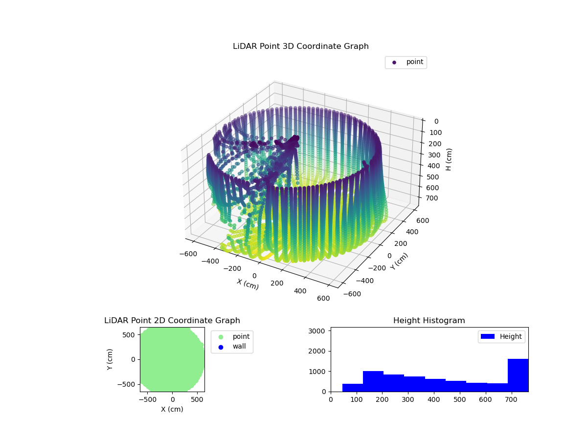 3D Plot