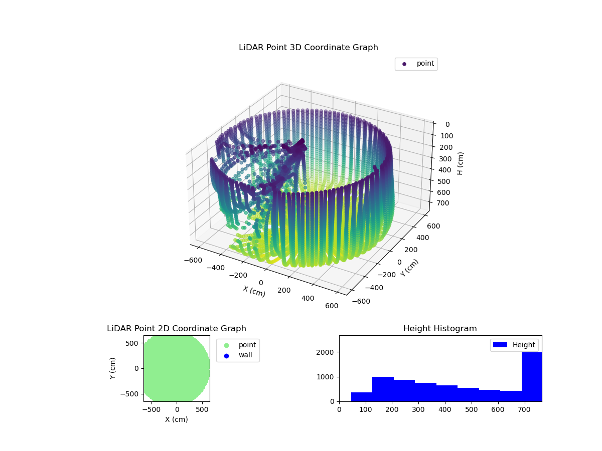 3D Plot