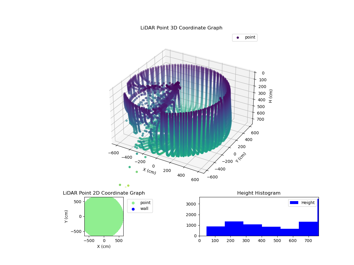 3D Plot