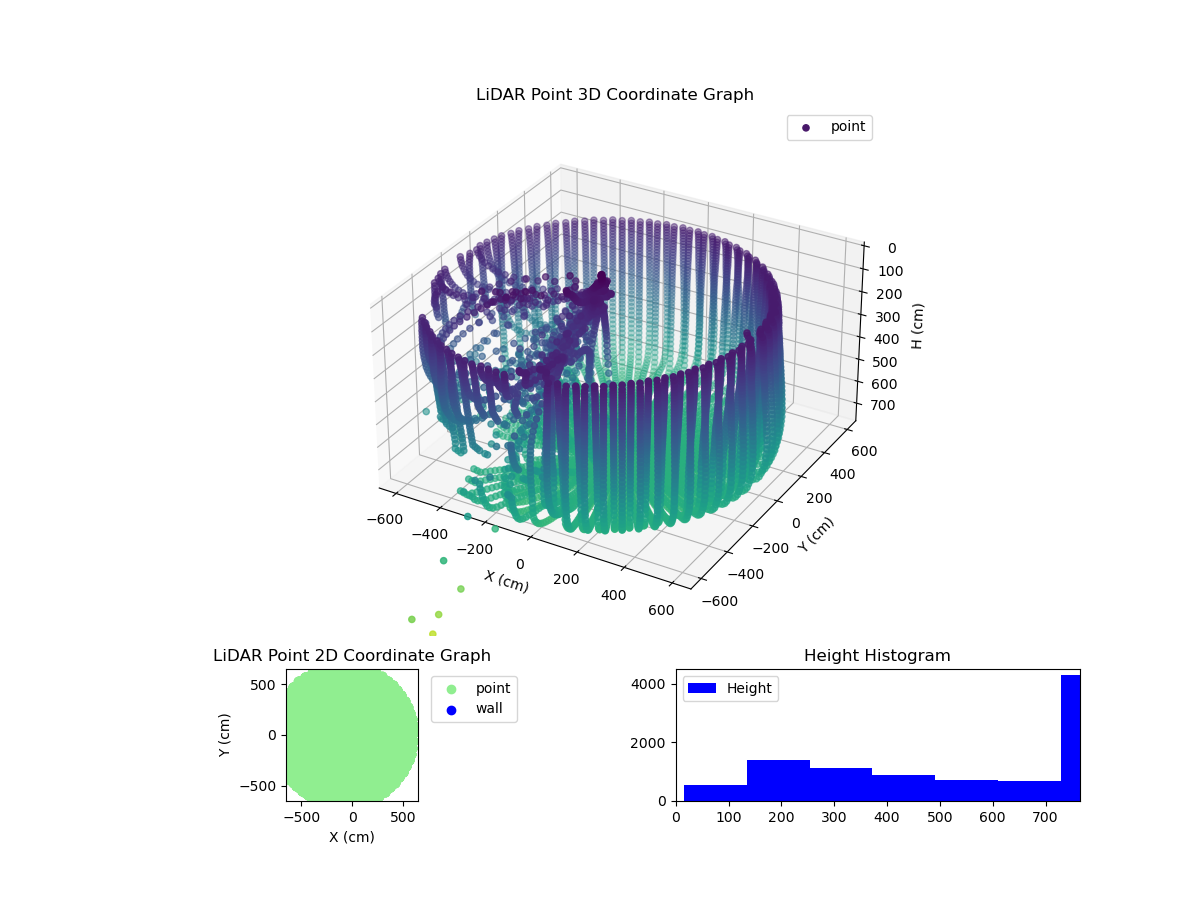 3D Plot