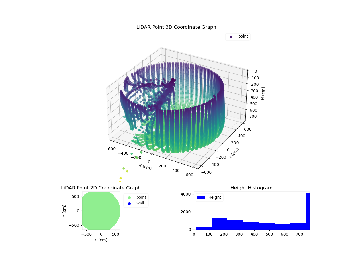 3D Plot