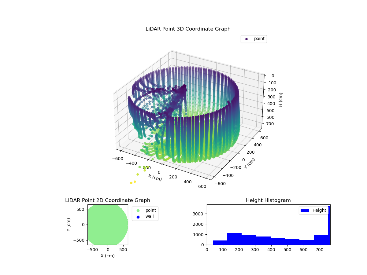 3D Plot