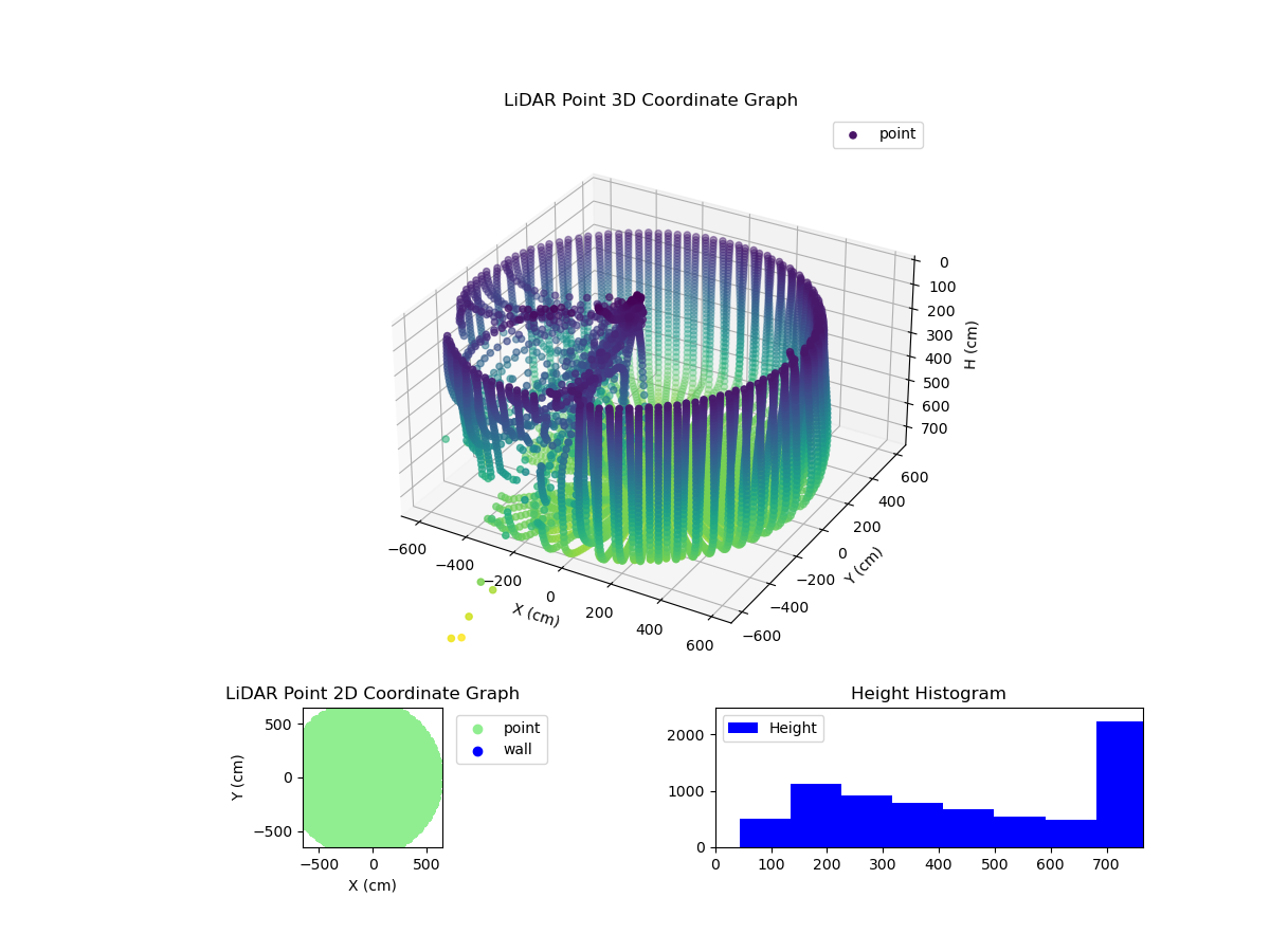 3D Plot