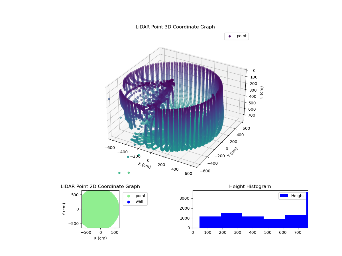 3D Plot