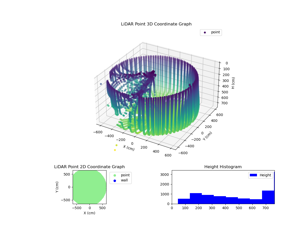 3D Plot