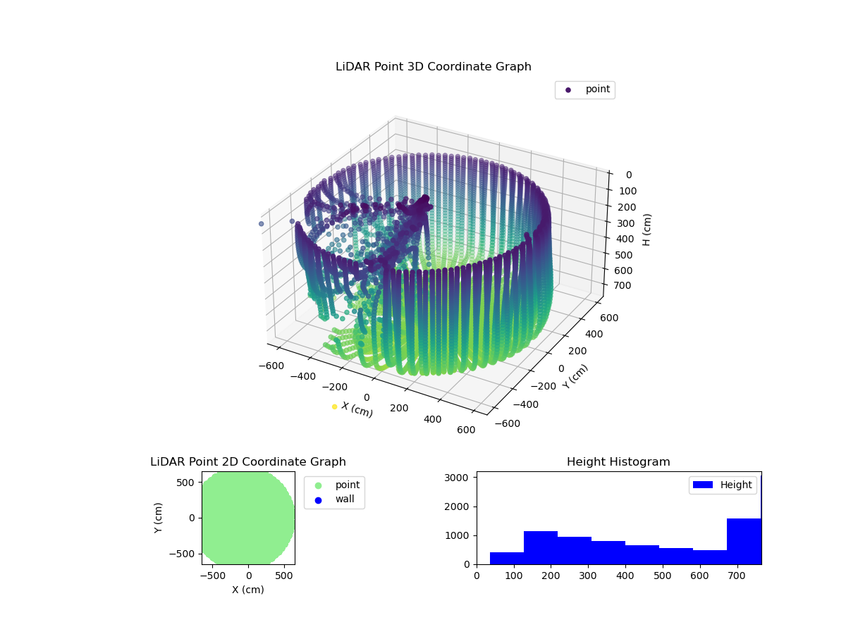 3D Plot