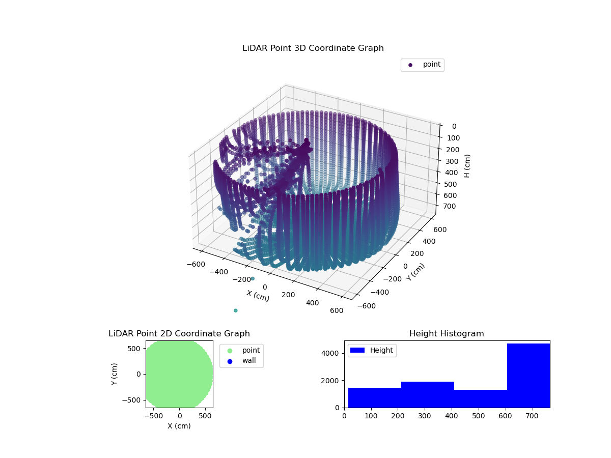 3D Plot