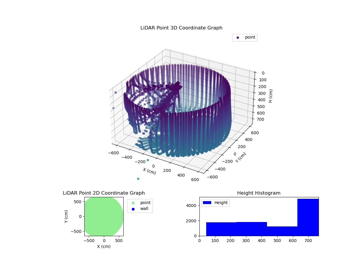 3D Plot