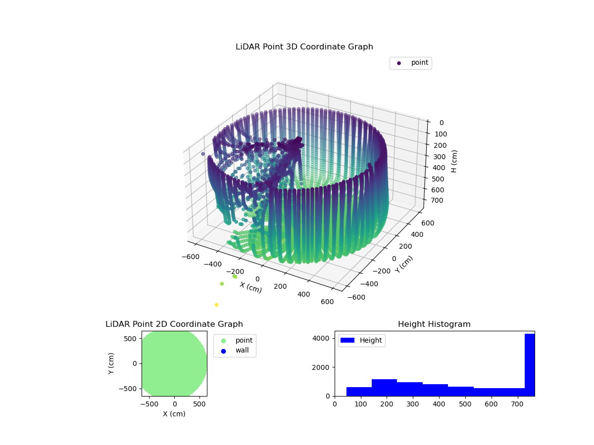 3D Plot