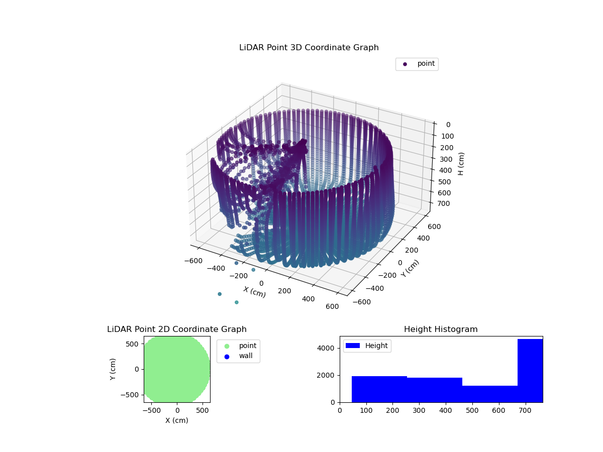 3D Plot