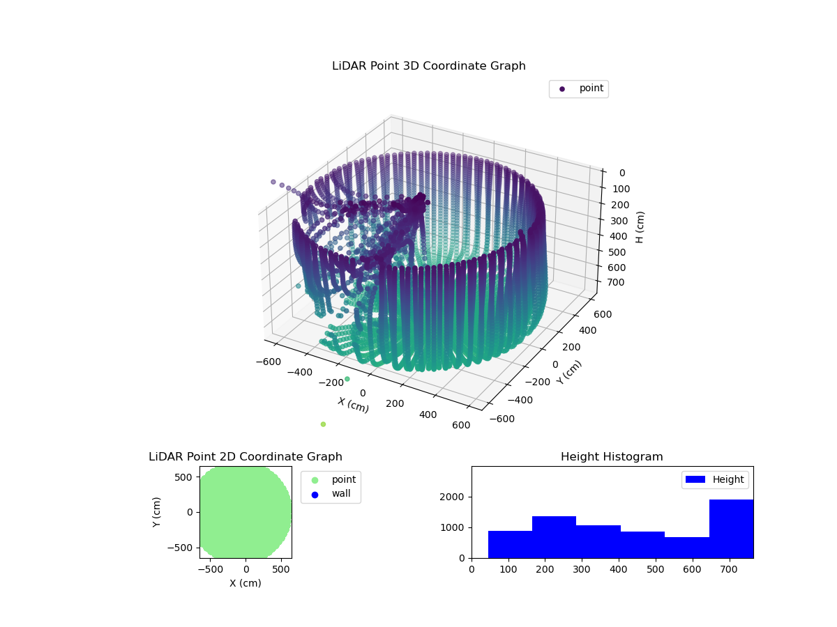 3D Plot