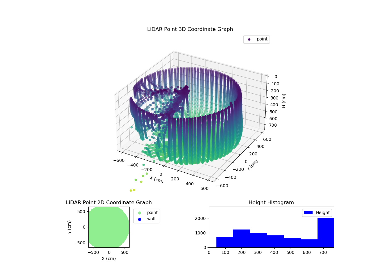 3D Plot