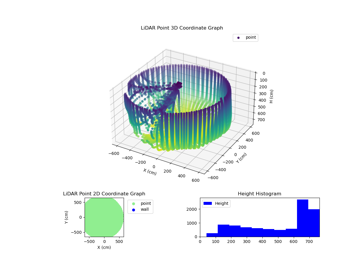 3D Plot