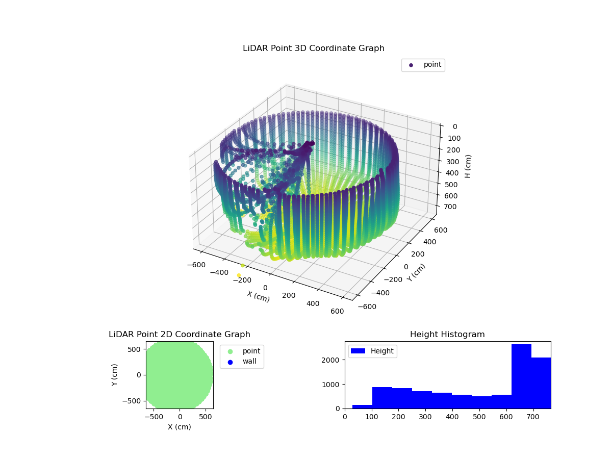 3D Plot
