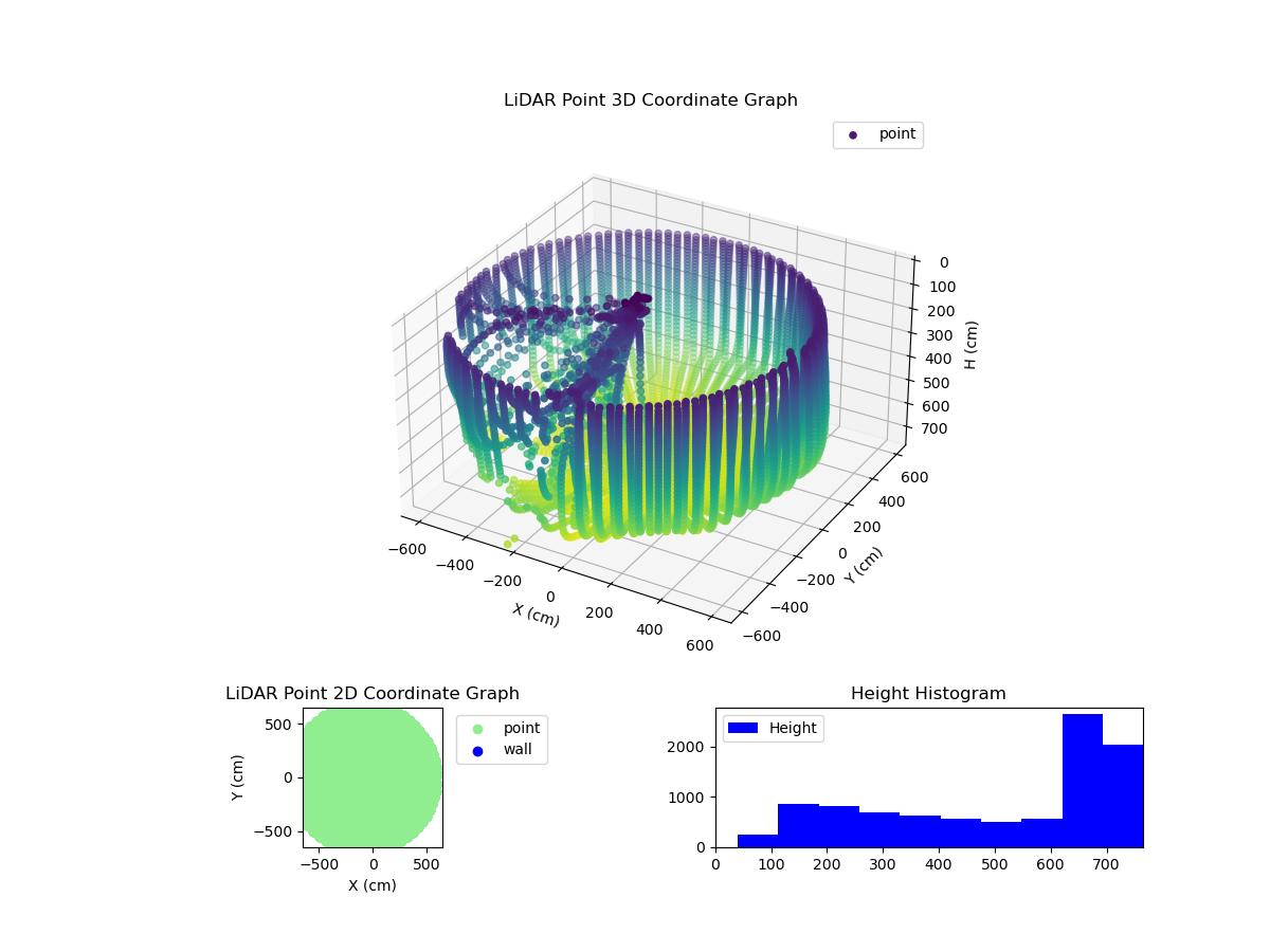 3D Plot