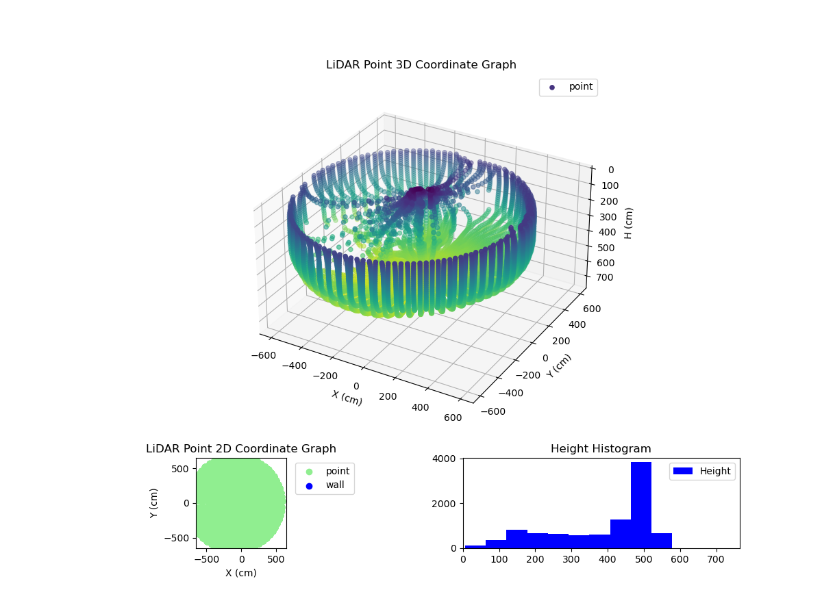 3D Plot