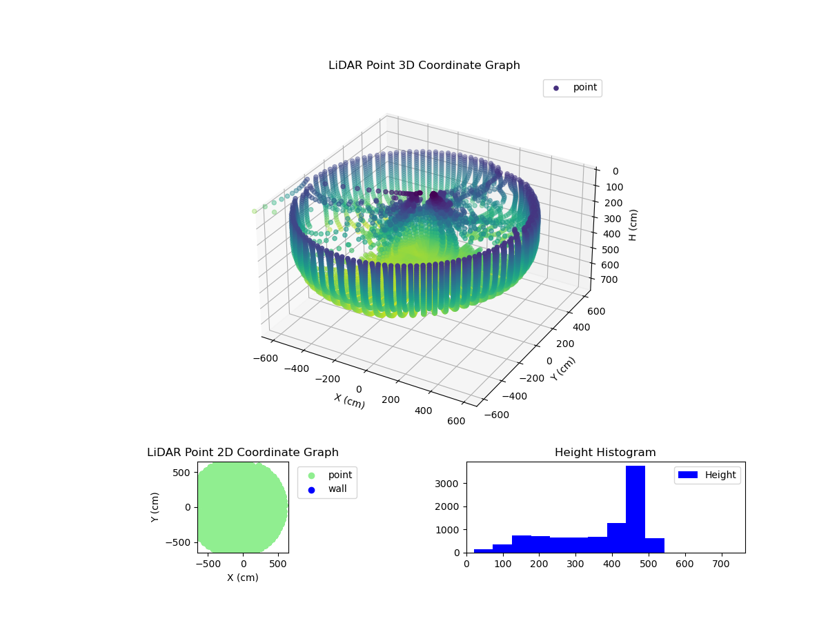 3D Plot