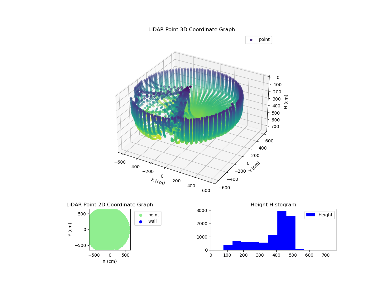 3D Plot