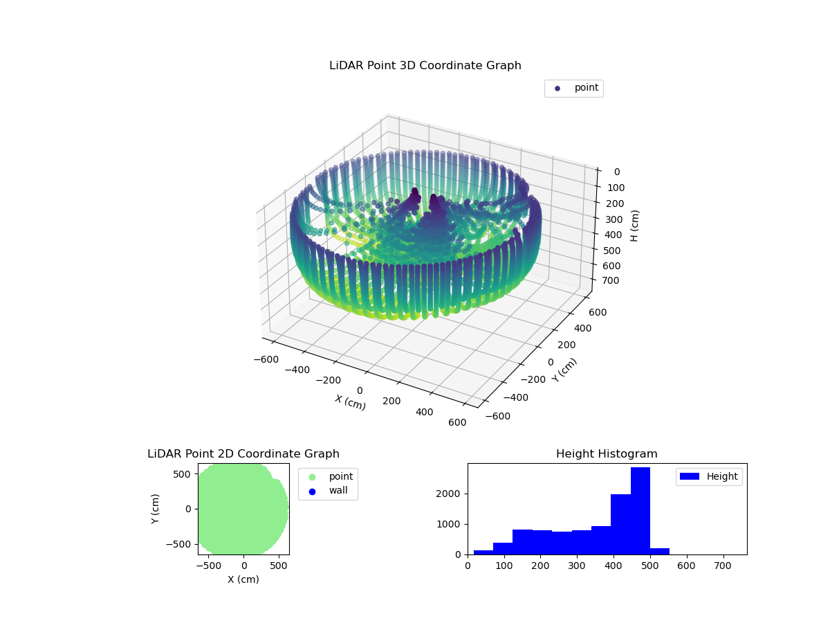3D Plot