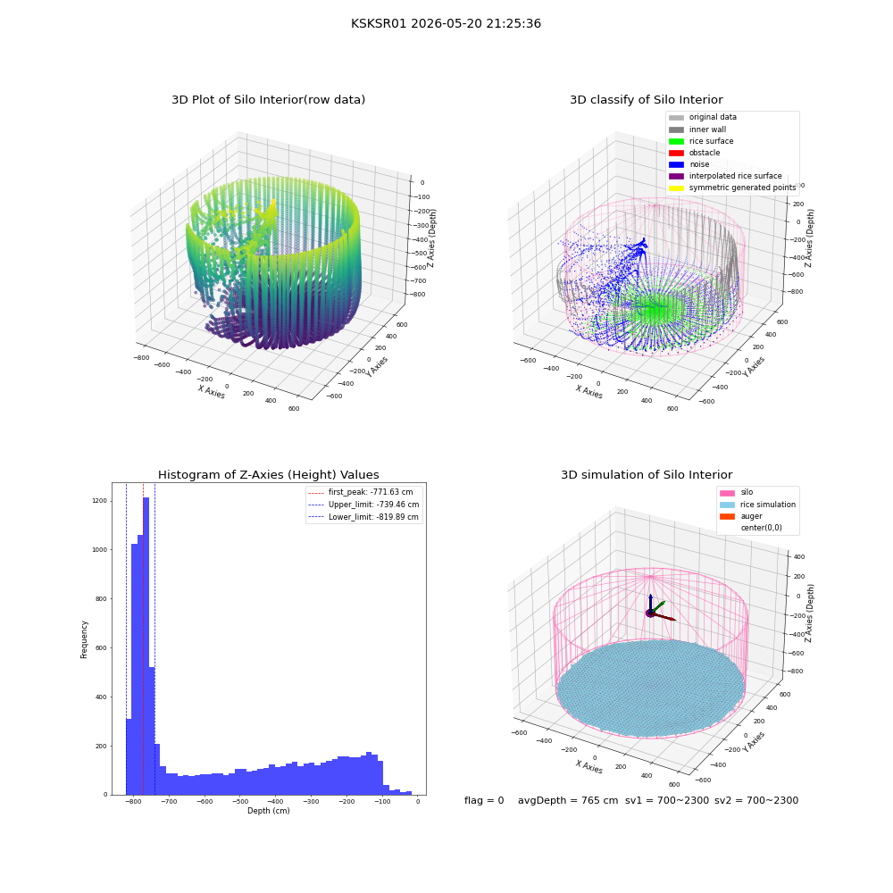 lidar visual vms_img