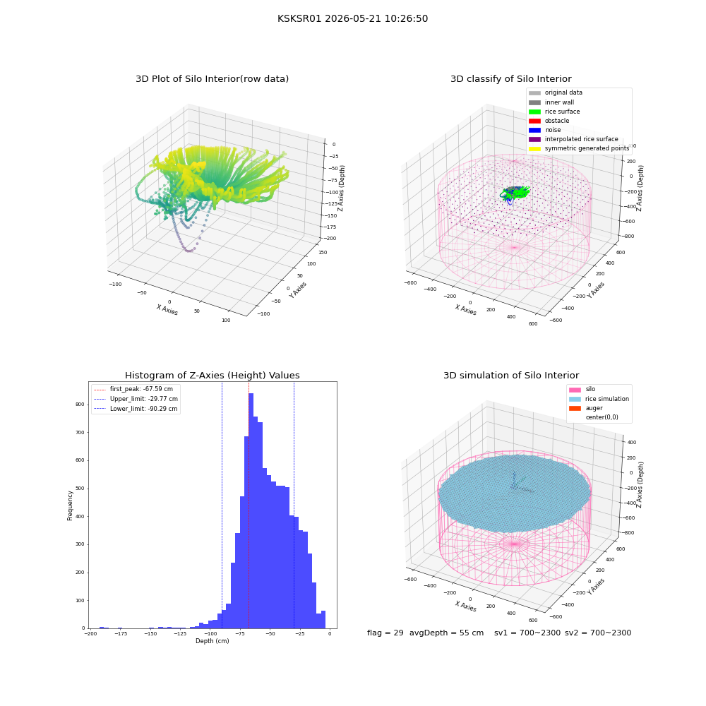 lidar visual vms_img