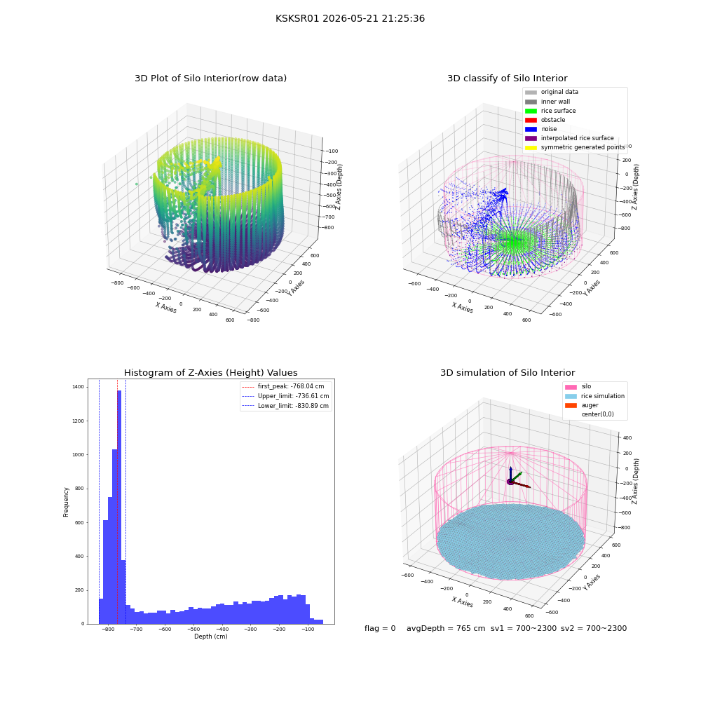 lidar visual vms_img