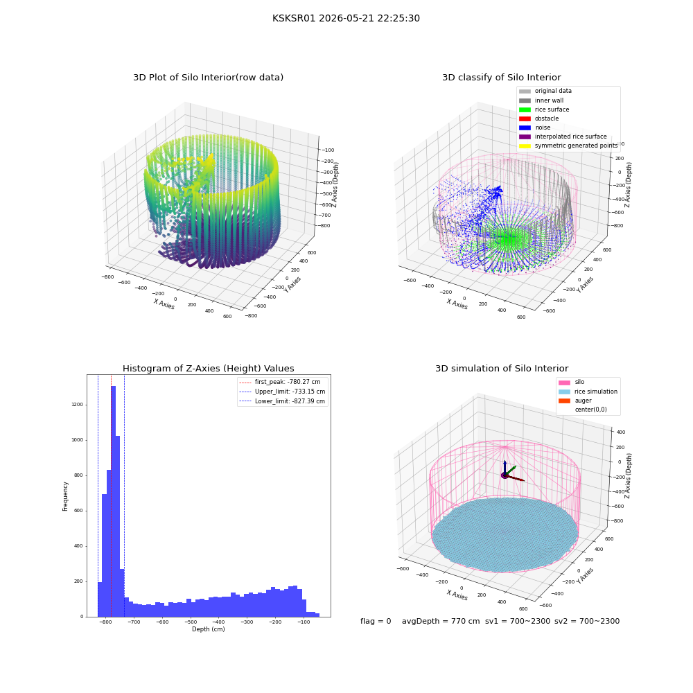 lidar visual vms_img